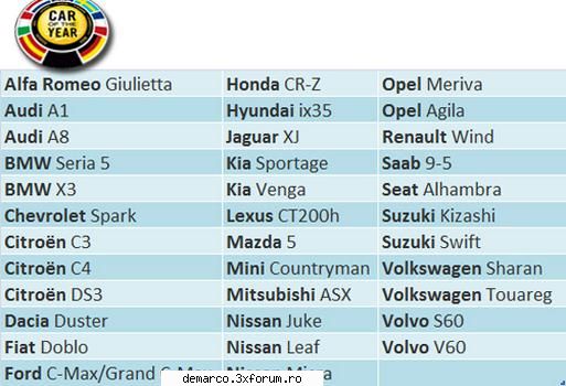 Dacia Duster nominalizată pentru Maşina Anului 2011 - Aşa cum era de aştept - = AUTOSHOW =